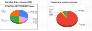 Captura-de-tela-2025-08-19-132735-300x102 Planilha Financeira Completa 2025: Controle, Investimentos, Metas e Lei da Atração em um só lugar”