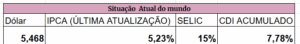 Captura-de-tela-2025-08-19-132748-300x44 Planilha Financeira Completa 2025: Controle, Investimentos, Metas e Lei da Atração em um só lugar”